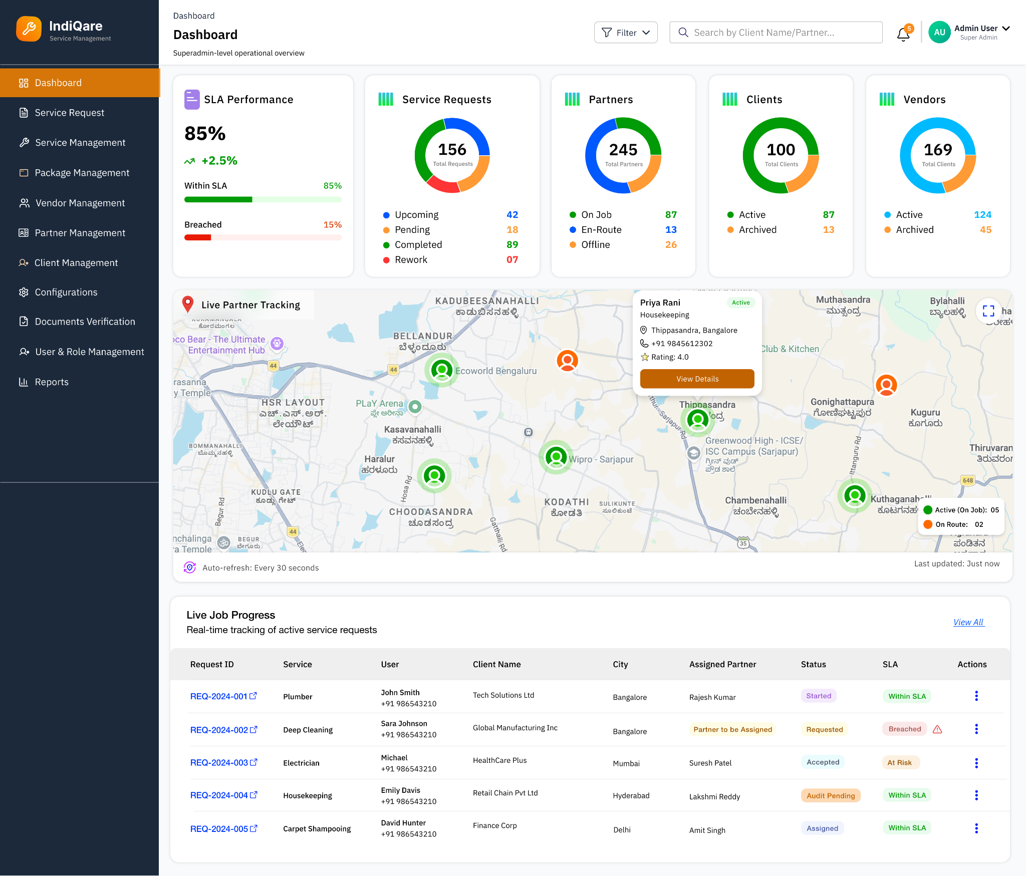 IndiQare command centre with SLA performance, service requests and live partner tracking
